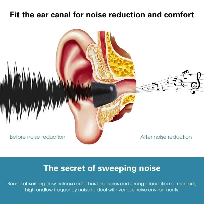1-3 Paar Traagschuim Oorpunten - Earphone Foam Tip recensie en prijs